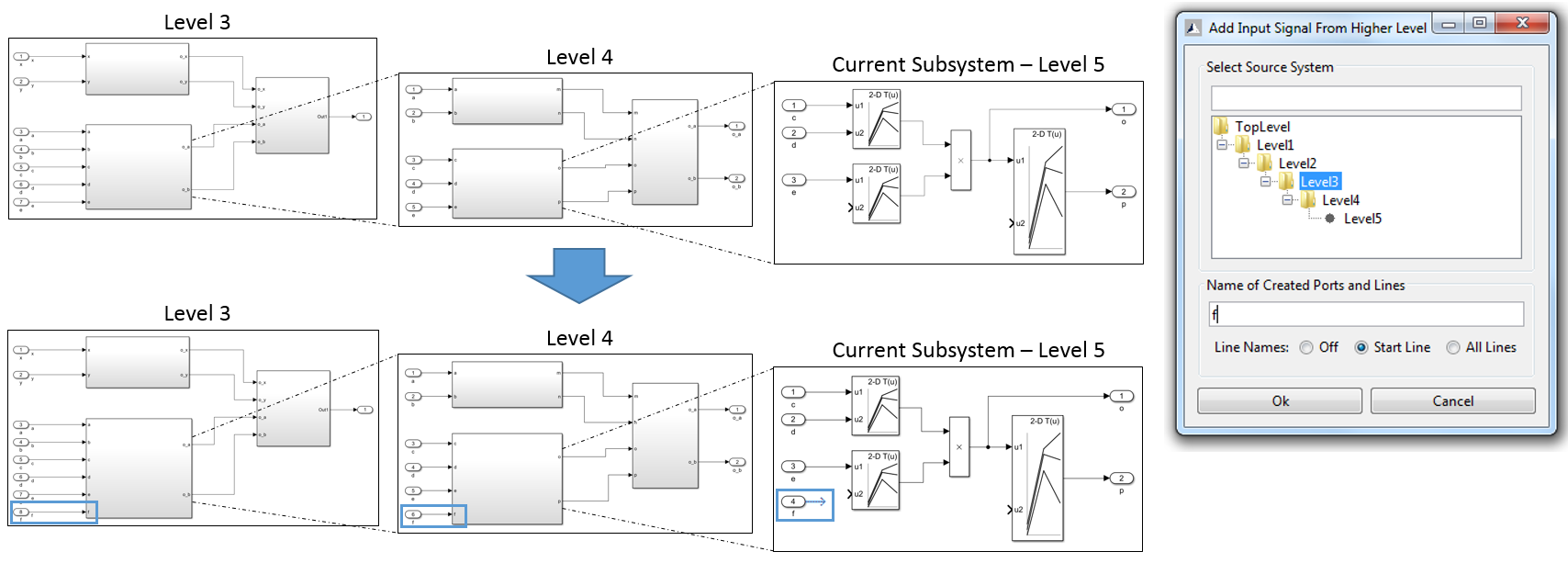 Add Input Signal From Higher Level