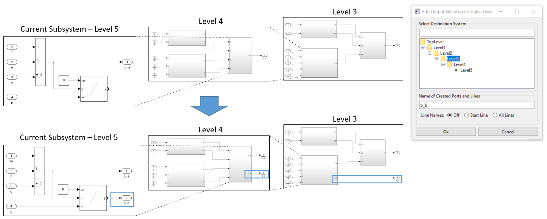 Add Output Signal up to Higher Level