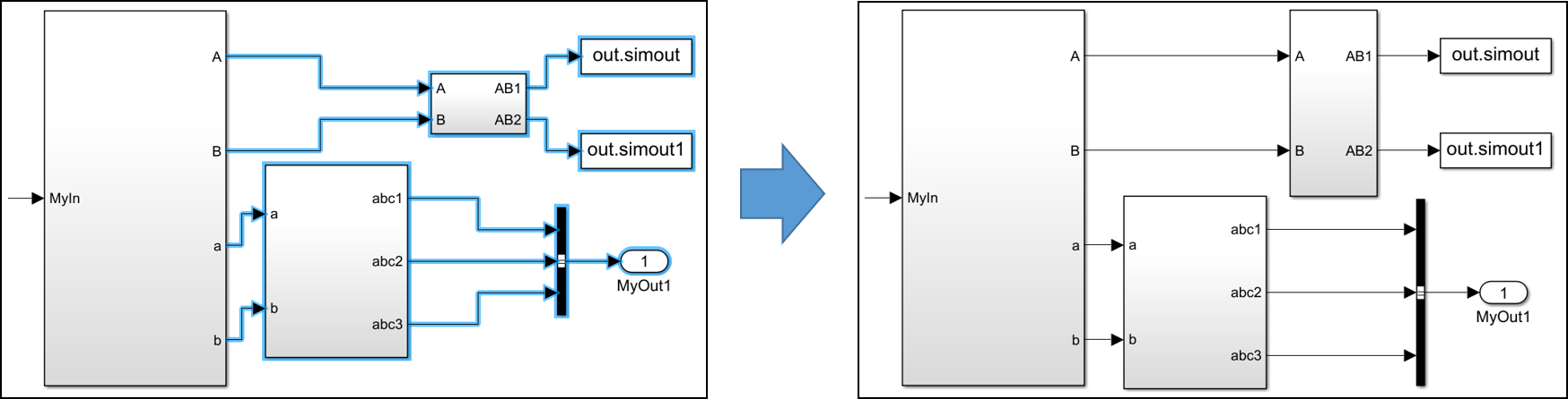 Adjust Blocks to Sources