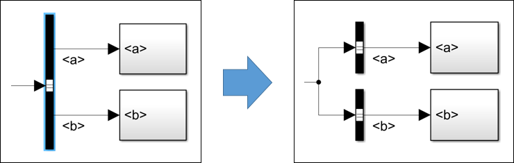Split Bus Selector by Destination Blocks