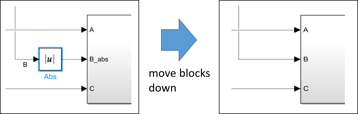 Auto Port Numbering in Partition Actions