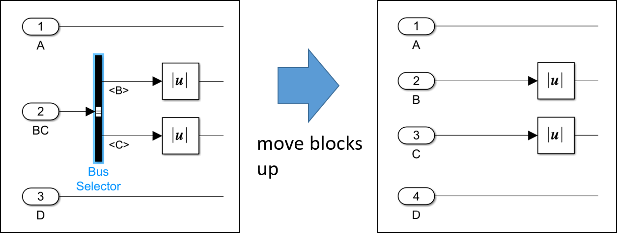 Auto Port Numbering in Partition Actions