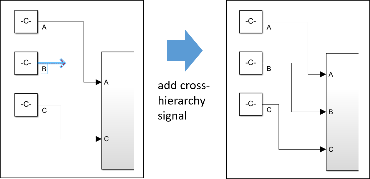 Auto Port Numbering in Partition Actions