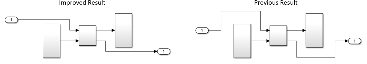 Arrange Port Blocks