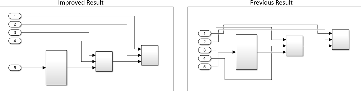 Arrange Port Blocks