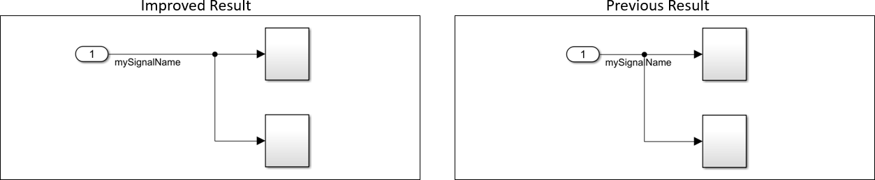 Arrange Port Blocks