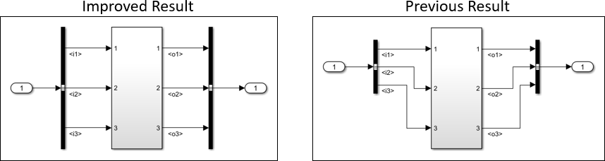 Auto Layout