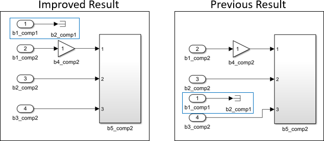 Auto Layout