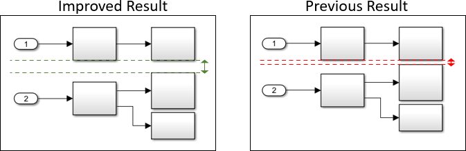 Auto Layout