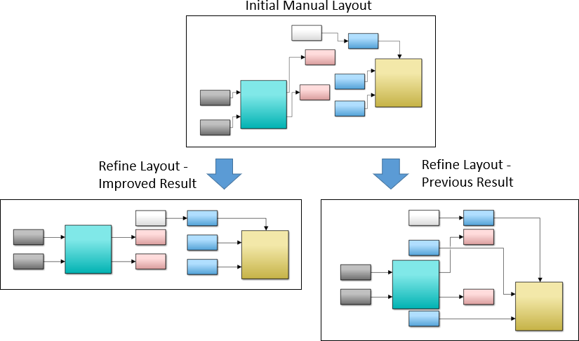 Auto Layout