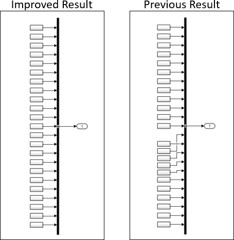 Auto Layout