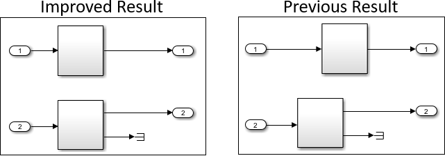 Auto Layout