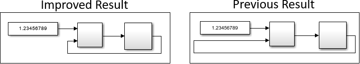 Auto Layout