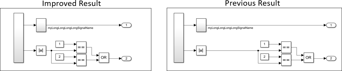 Auto Layout