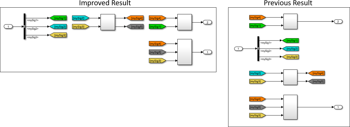 Auto Layout