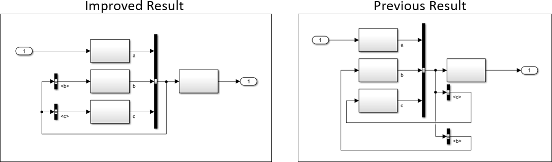 Auto Layout