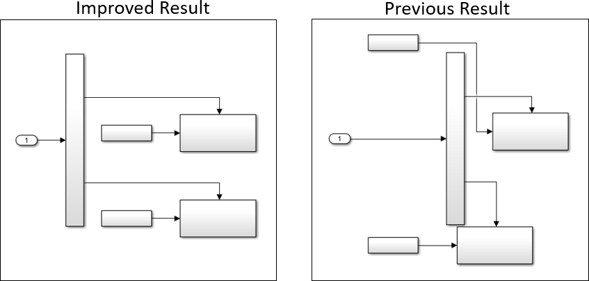 Auto Layout