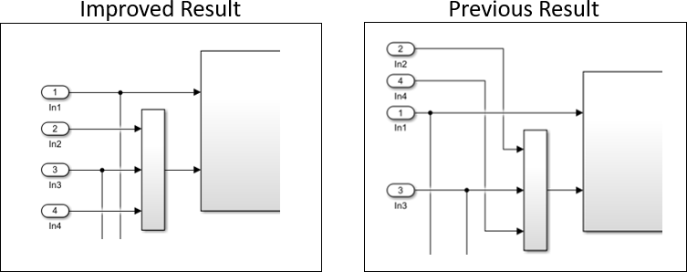 Auto Layout