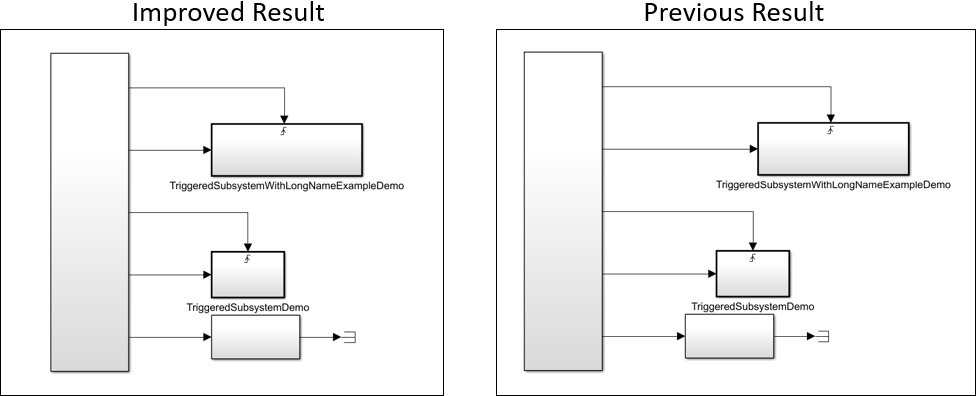 Auto Layout