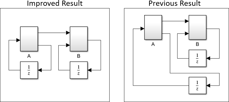 Auto Layout