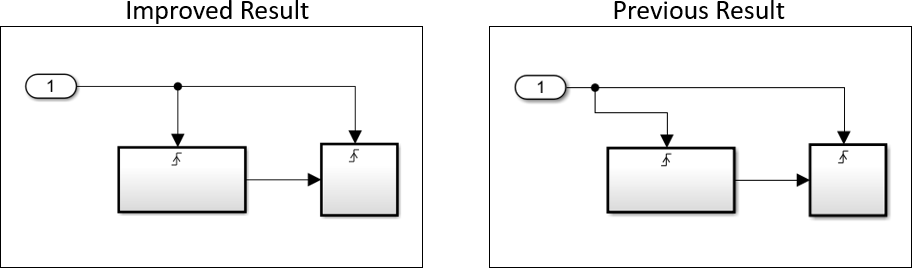 Auto Layout