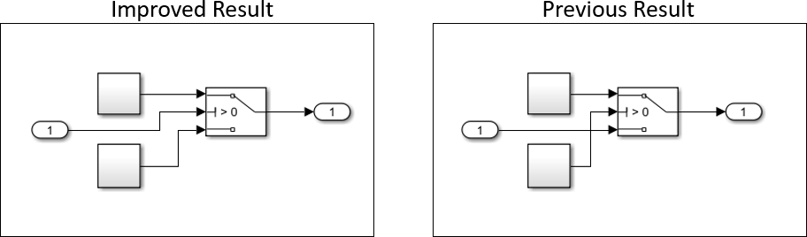 Auto Layout