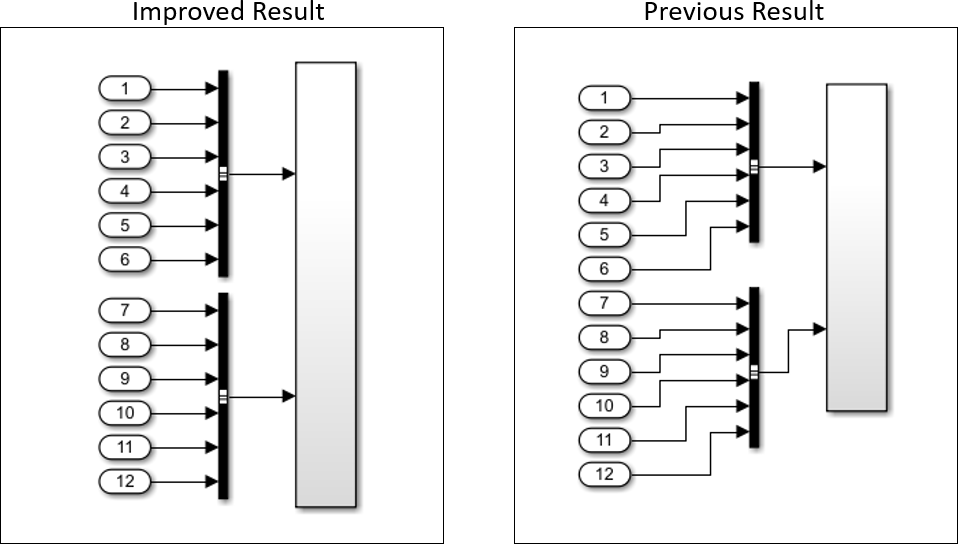 Auto Layout