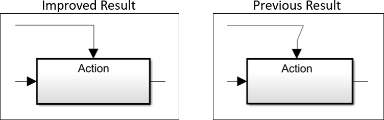 Auto Layout