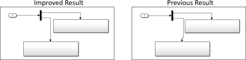 Auto Layout