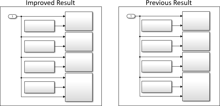 Auto Layout