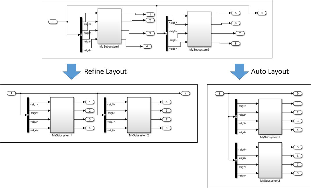 Refine Layout