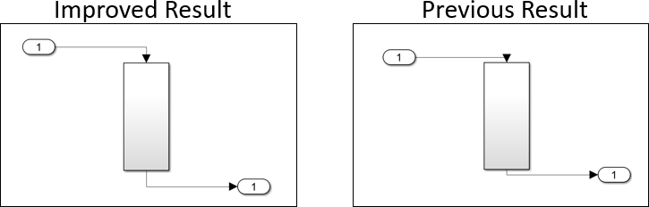 Arrange Port Blocks