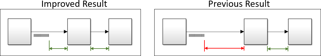 Auto Layout