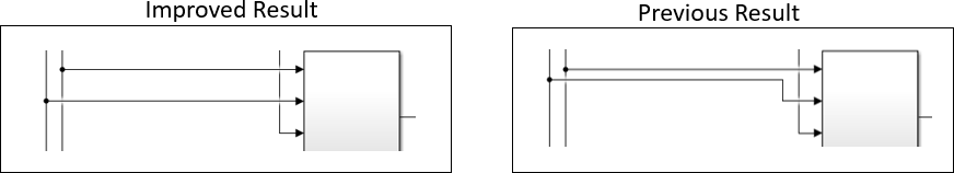 Auto Layout