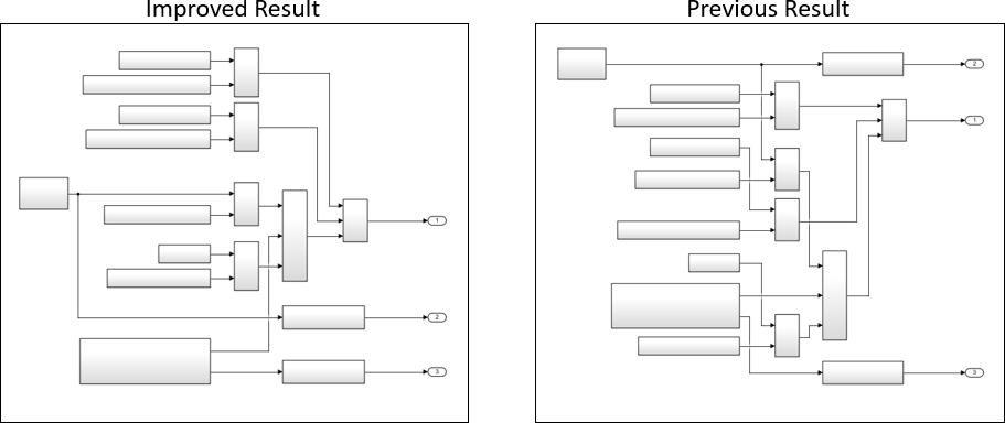 Auto Layout
