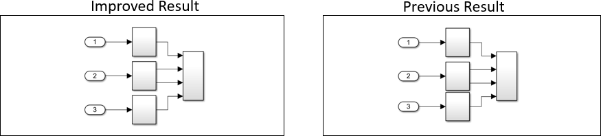 Auto Layout