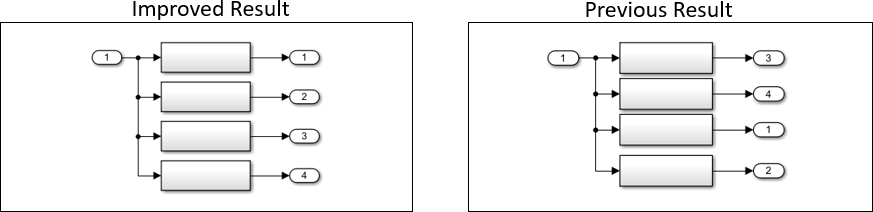 Auto Layout