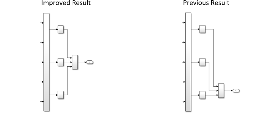 Auto Layout