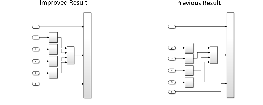 Auto Layout