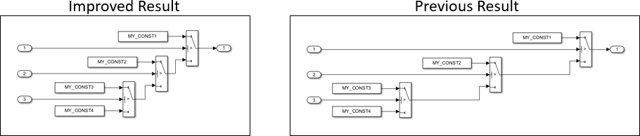 Auto Layout