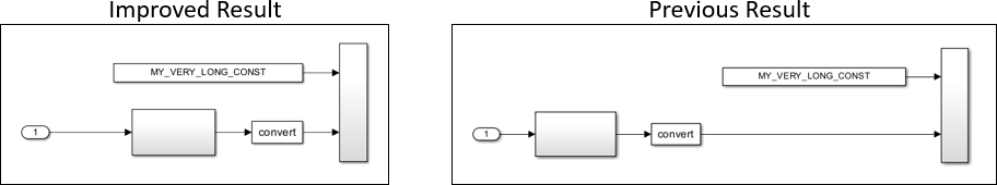 Auto Layout