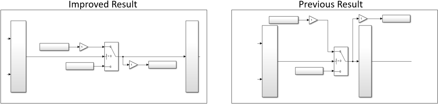 Auto Layout