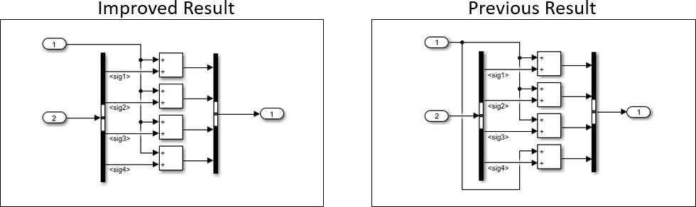 Auto Layout