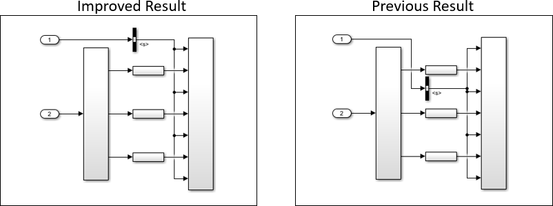 Auto Layout