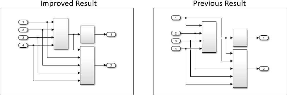 Auto Layout