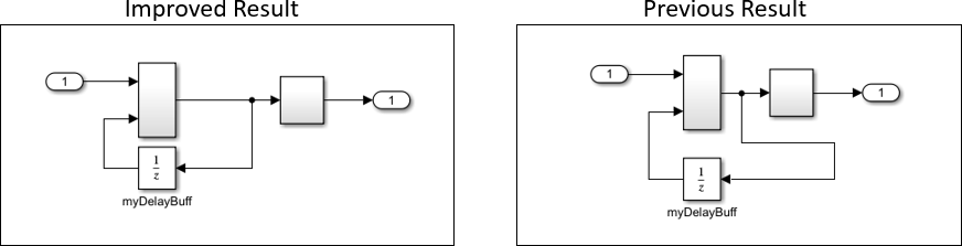Auto Layout