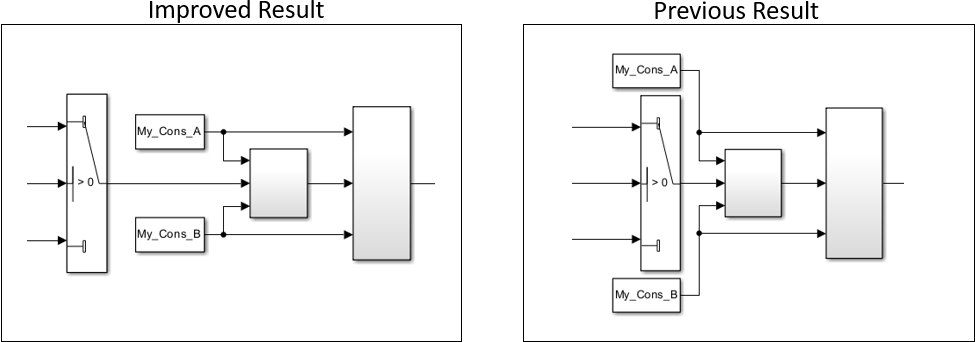 Auto Layout