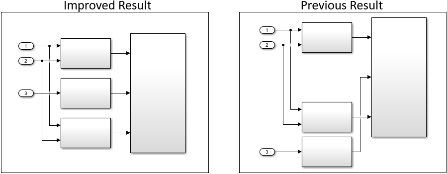 Auto Layout