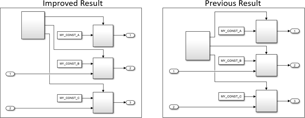 Auto Layout