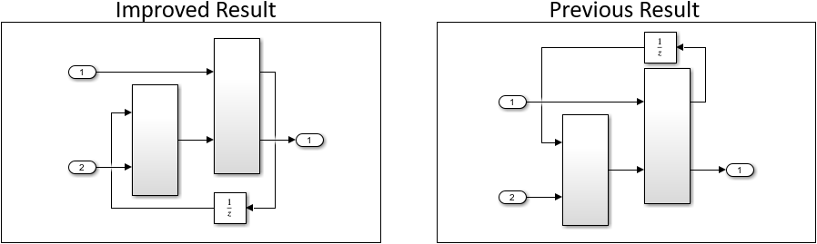 Auto Layout